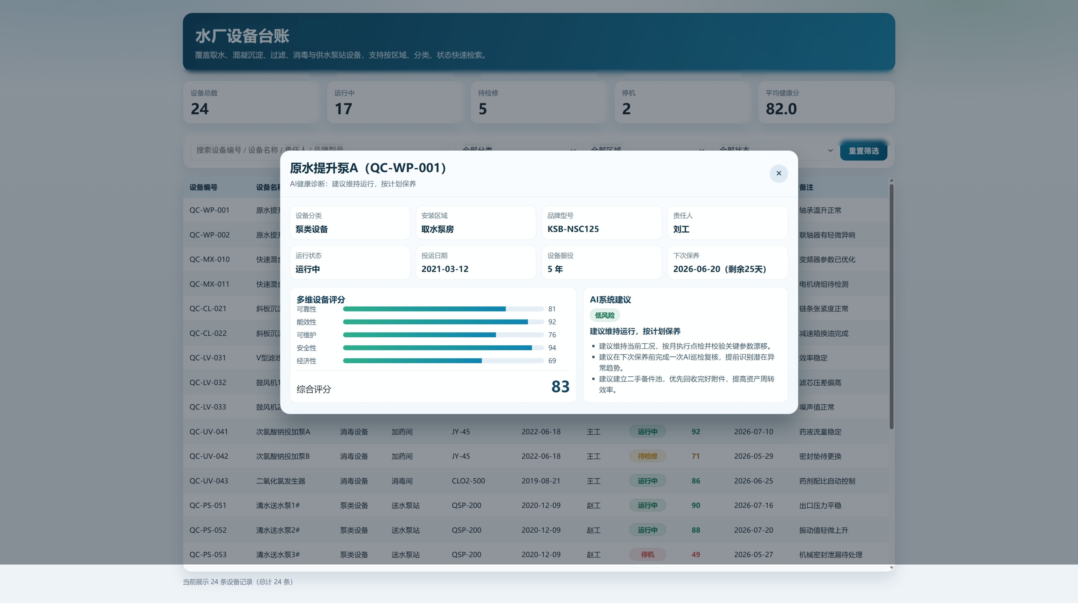 水务资产管理系统_设备详情