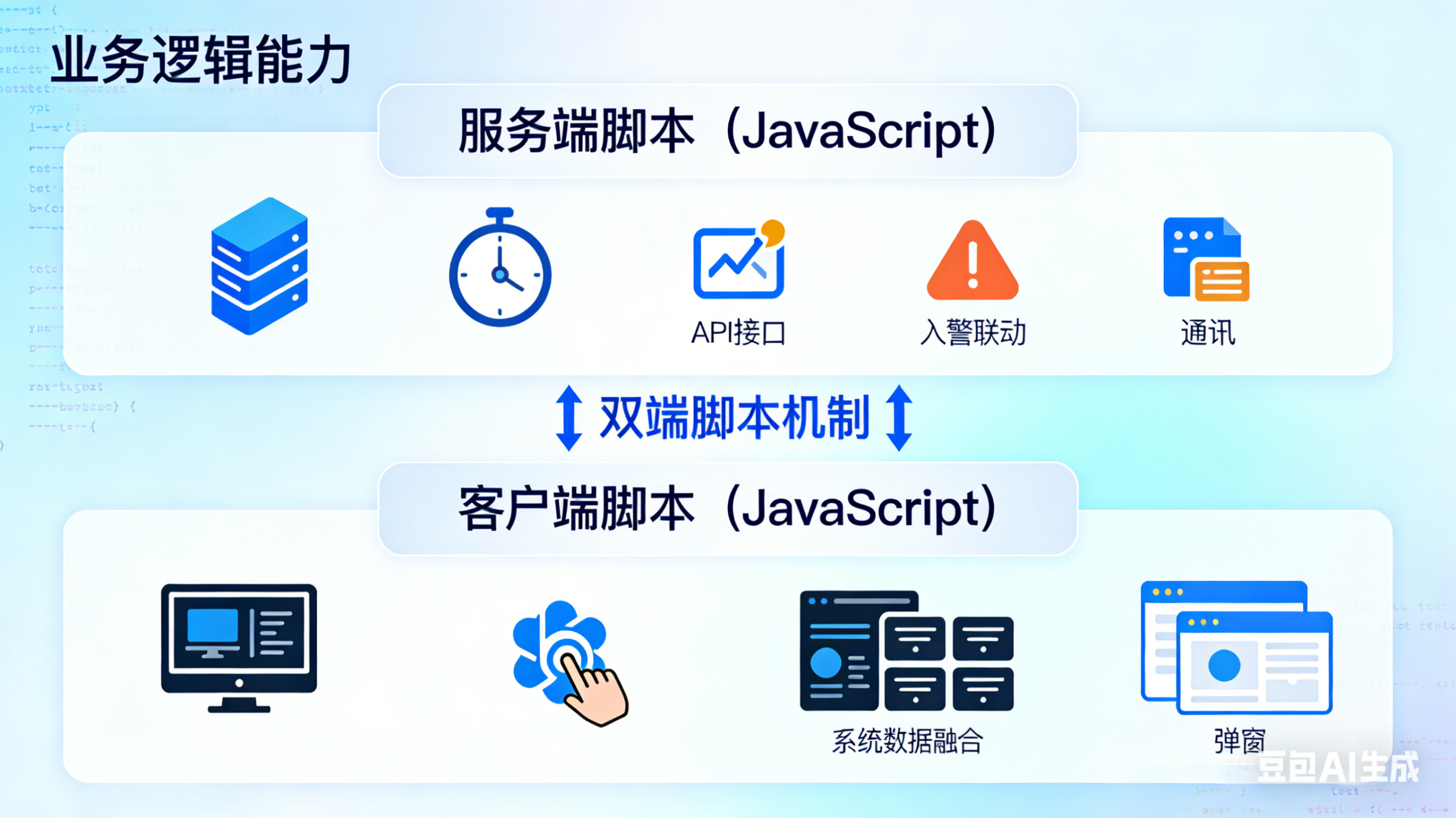 工业数字中枢_2