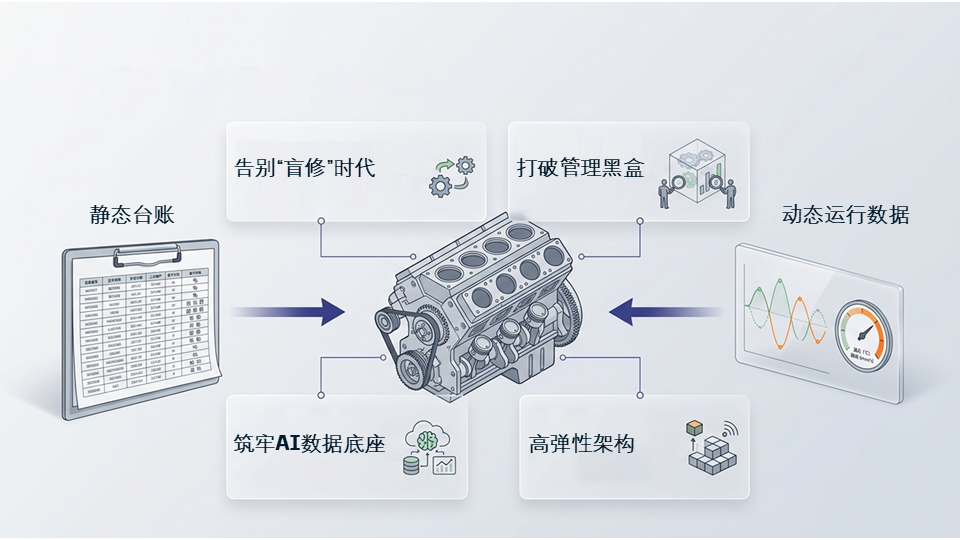 SAH_动静结合
