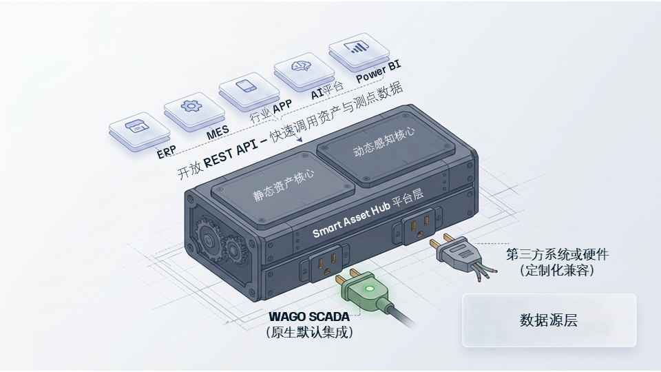 SAH_灵活分层