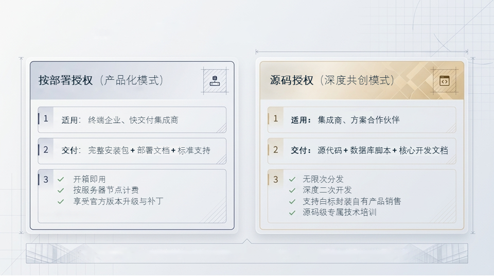 SAH_商业模式