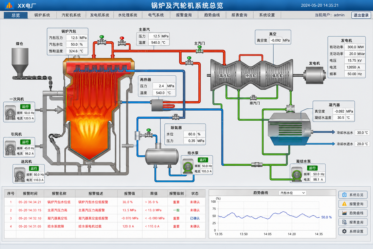 WAGO SCADA 3D数字孪生_1