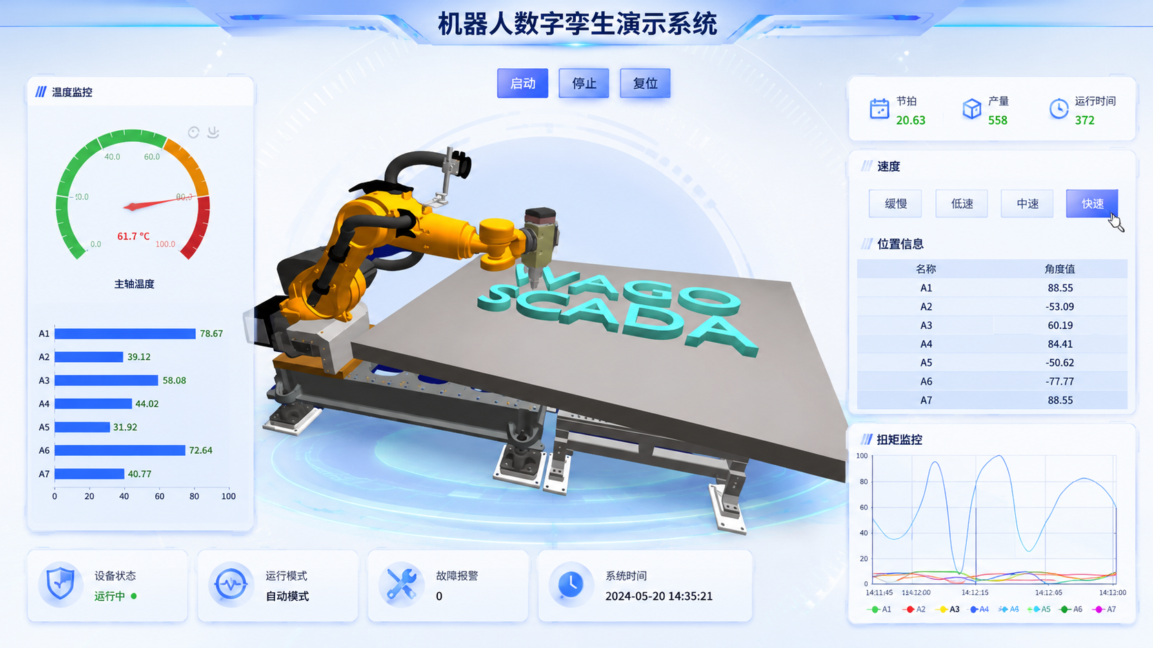 WAGO SCADA 3D数字孪生_封面