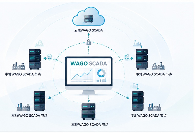 WAGO SCADA组网功能_封面